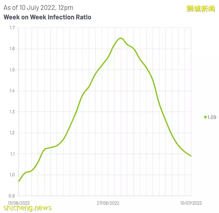 實拍!新加坡長周末人擠爆!在泰國、馬來西亞遭搶劫、被偷!網傳中國十一將開放出境遊
