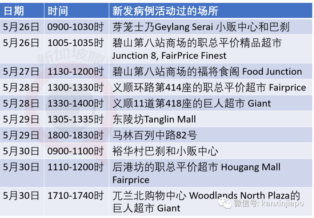 今增xxx,累计xxxxx | “快捷通道”去中国必须经过双重检测,黄循财探讨与“冠病共存”