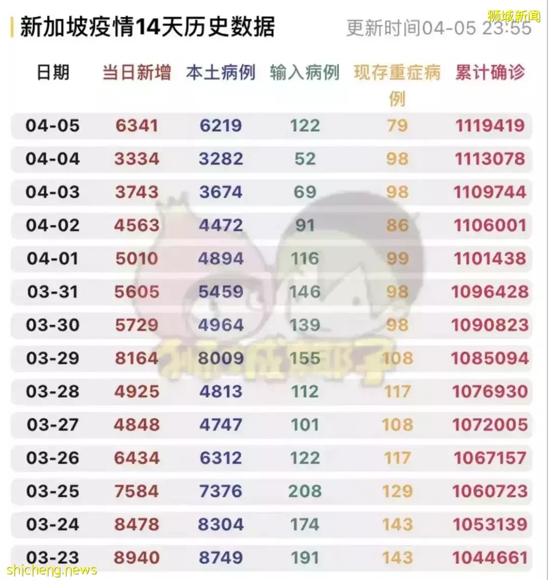 上海飛新加坡機票暴漲至近3萬！登機前可不用核酸檢測！她舉家搬遷來新後，竟然後悔了
