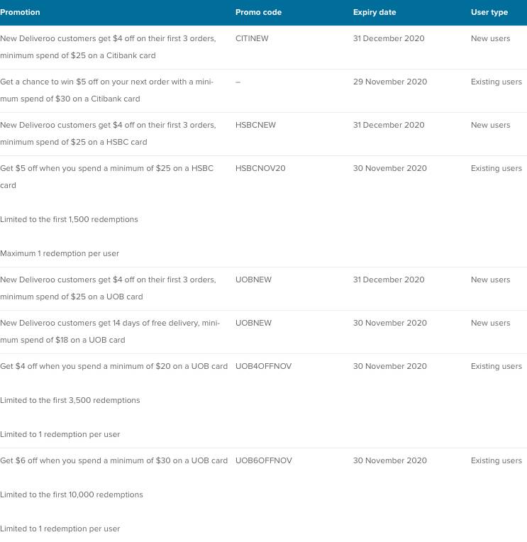 超全整理!新加坡四大外賣平台11月折扣碼彙總