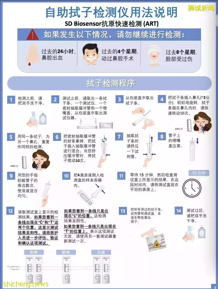 刷屏朋友圈！新加坡全民每天出門、聚會前必做：自己捅鼻子，抗原檢測！中國也官宣開始了