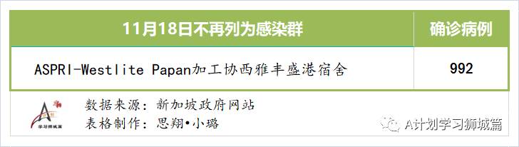 11月19日，新加坡疫情：新增4起，全是境外輸入病例，本地連續第9天無本土感染
