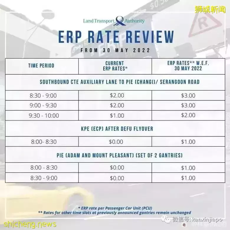 注意！5月30日起，新加坡这8个路段ERP将在高峰时间涨价1新币