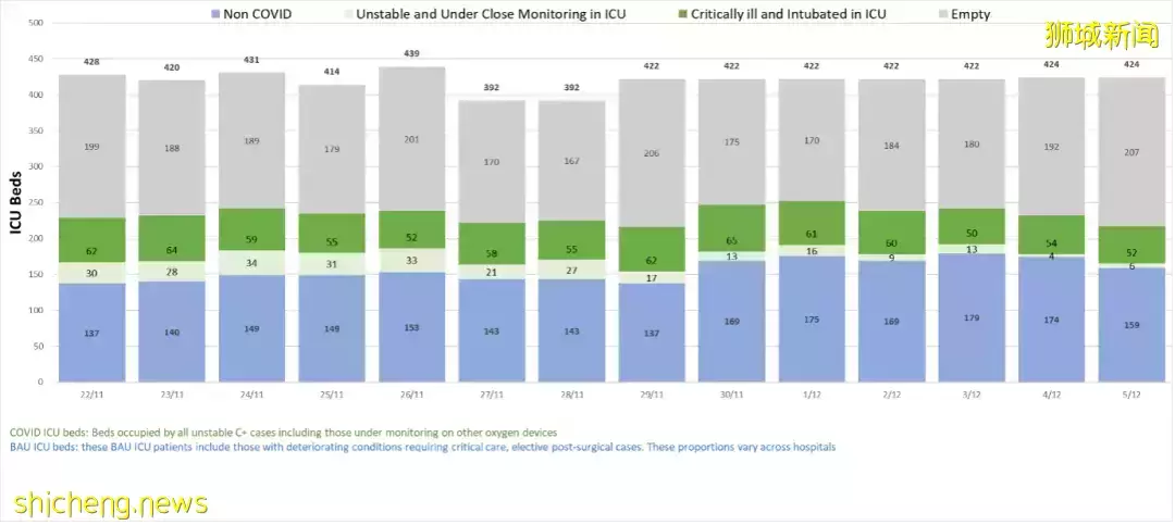 我國新增552起冠病病例 13人病逝