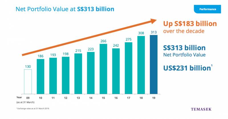 第一夫人何晶再登国际女强人榜,新加坡女性究竟有多受宠