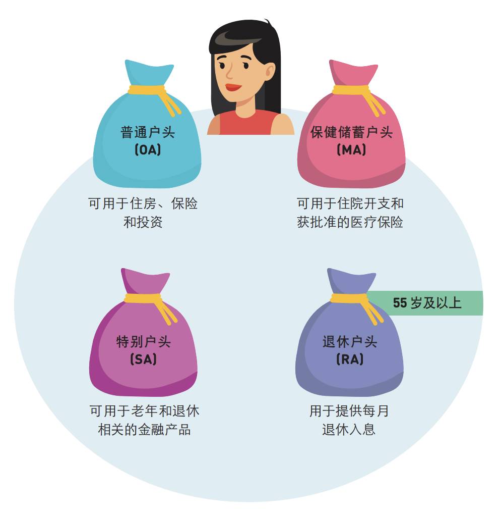 拿到PR後,一定要做的事