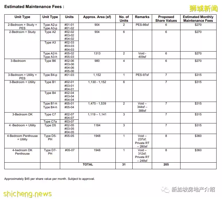 Rymden 77（D15），東海岸的永久地契期房公寓，周圍名校林立，即將交房