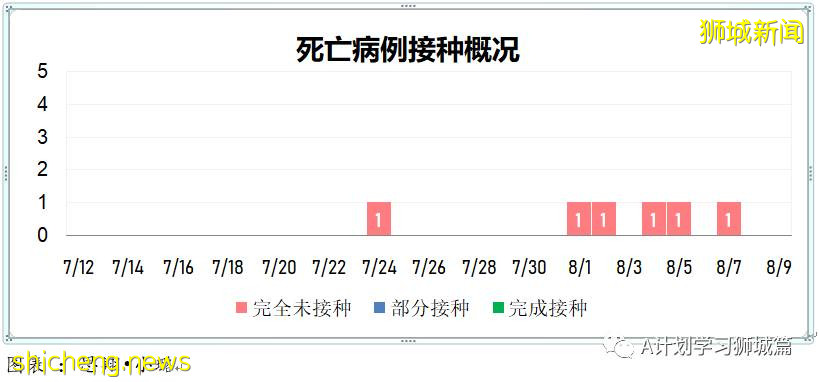8月9日，新加坡疫情：新增72起，其中本土69起