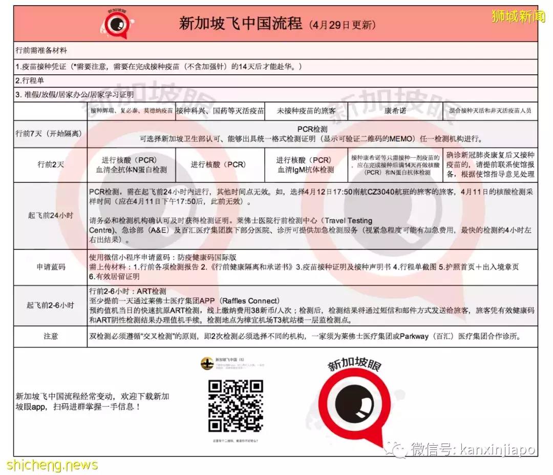 多地中国大使馆官宣!返华政策松绑,这些检测全部取消