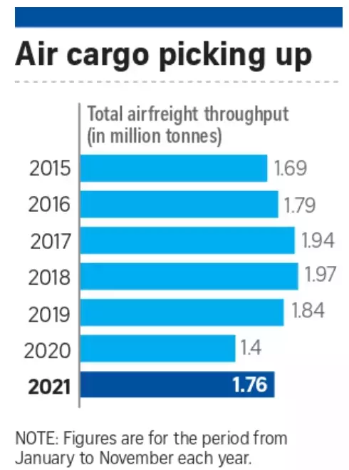 韓國奧密克戎首例死亡!新加坡經濟大反彈,物價飛漲!輸入病例新高,邊境會進一步開放
