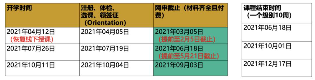 科廷新加坡叒叒叒拿第一了!連續3年就業率第一 + 全球前1%大學,奧利給