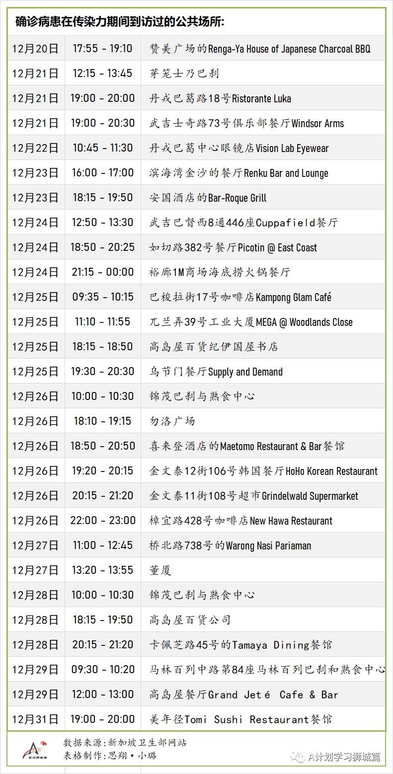 1月4日，新加坡疫情：新增24起，全是境外輸入病例