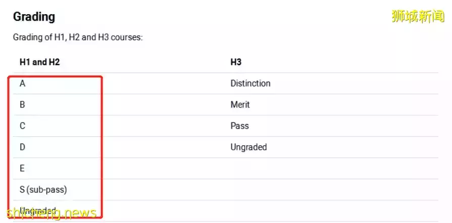 今天!新加坡“高考”放榜了,中小學家長需要知道這些事
