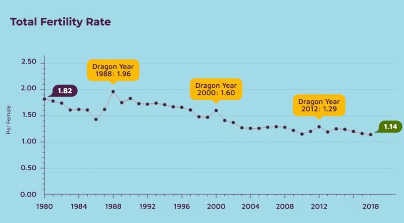 原来移民新加坡是用这样的方法