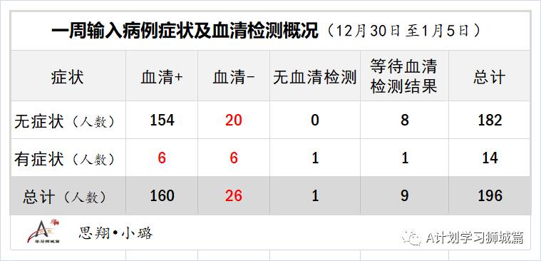 1月13日，新加坡疫情：新增38起，其中宿舍客工1起，輸入37起