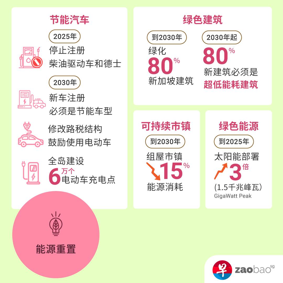 新加坡公布2030年绿色发展蓝图，人人均可为可持续发展出一分力，你行动起来了吗