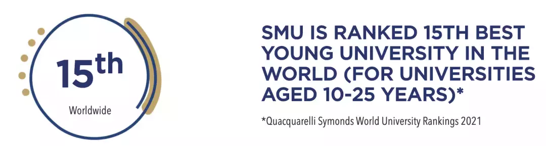 新加坡留學 亞洲頂級財經院校—SMU新加坡管理大學介紹
