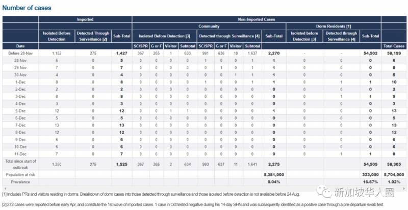 8例,回國隔離14天,5次檢測陰性!解除隔離後隔天又確診了