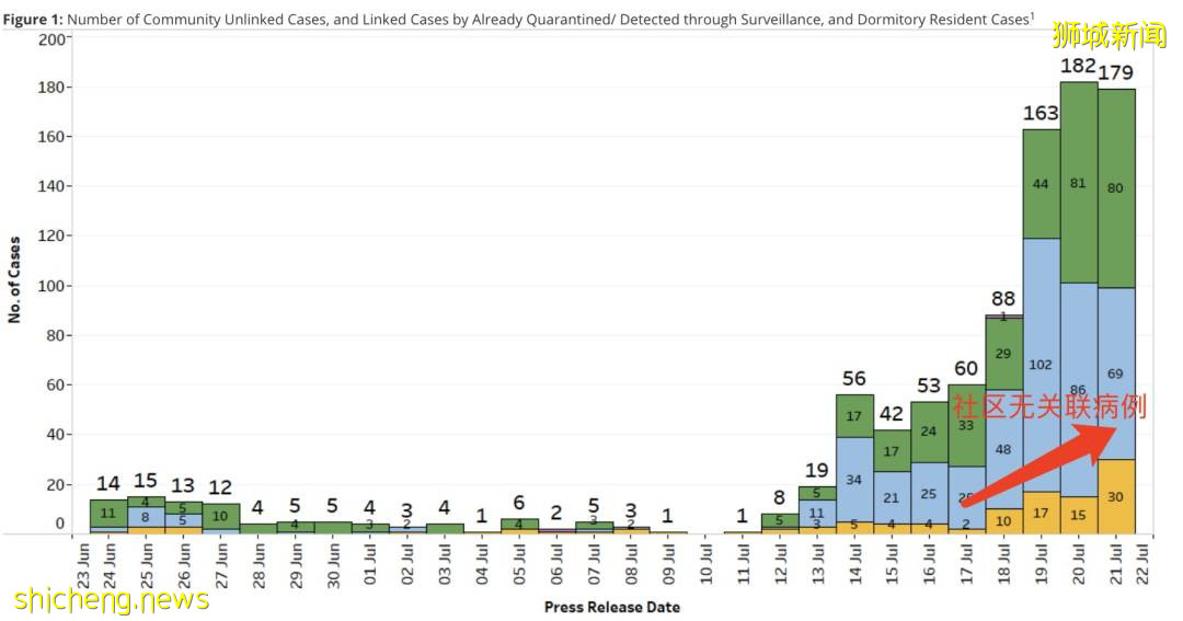 新加坡646人接種疫苗後仍確診!繼KTV後,賭場11人感染!網友:吃喝嫖賭全中