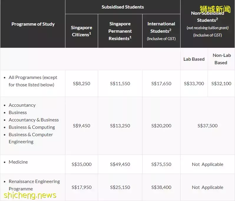 新生入学攻略 新加坡公立大学22/23新学年学费出炉