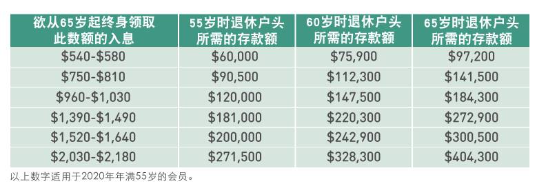 新加坡养老金制度连续12年获亚洲最佳;一文看懂本地公积金制度