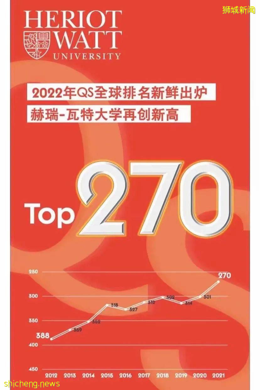 新加坡探校(三) EAIM東亞管理學院 中文碩士計劃
