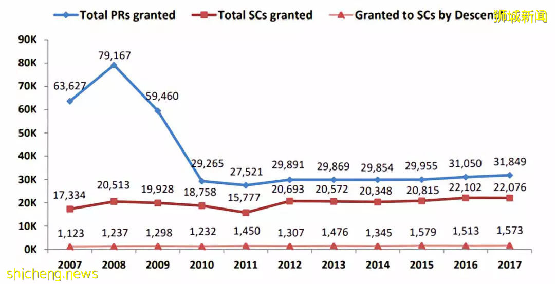 新加坡過去40年的移民變化及未來展望!