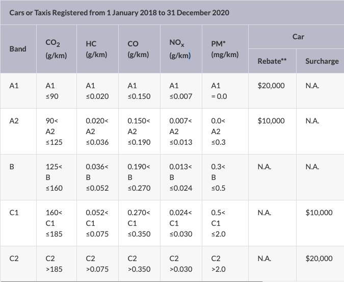新加坡買車比買房還貴！！！那些買車你應該知道的二三事