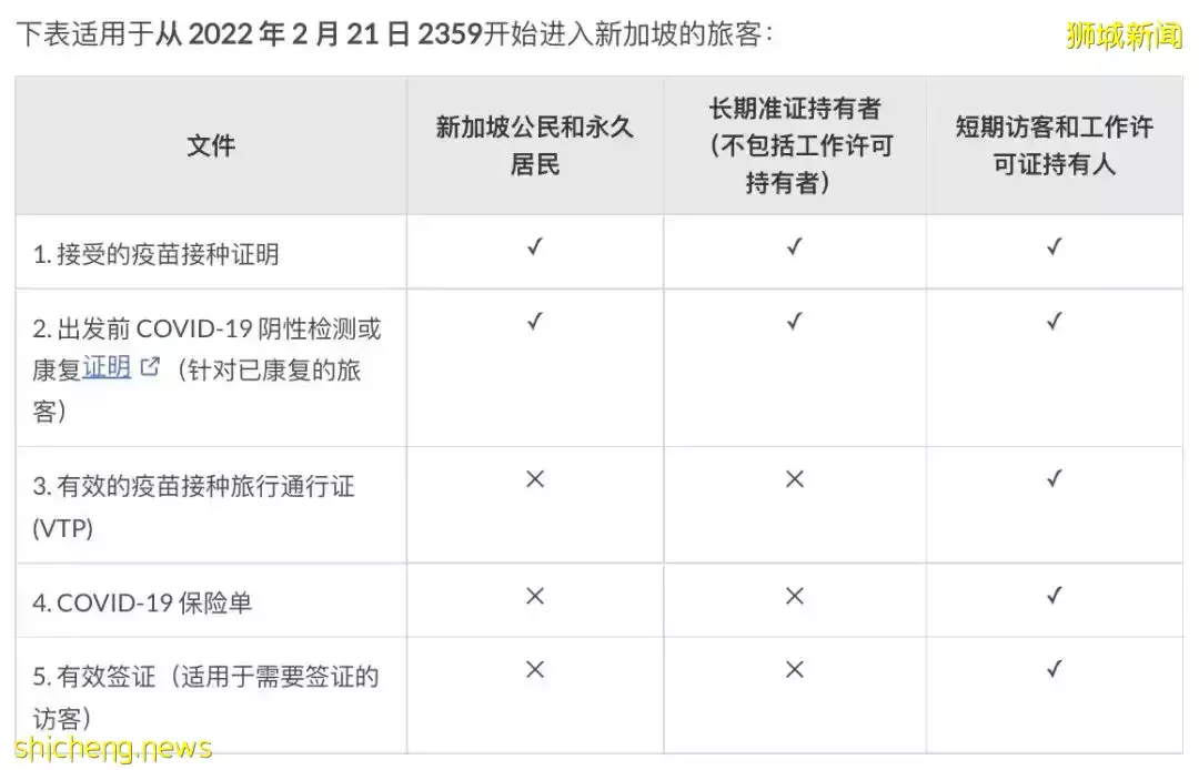 這個中國籍男子用假護照入境被鞭刑！下周從中國來新加坡，有5個新變化