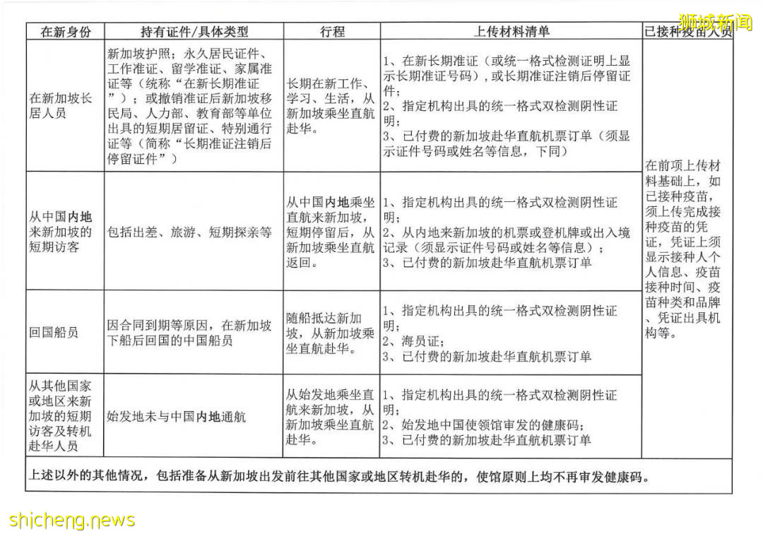 重磅!新加坡回國5月機票價格繼續暴跌!單程低至1910人民幣起