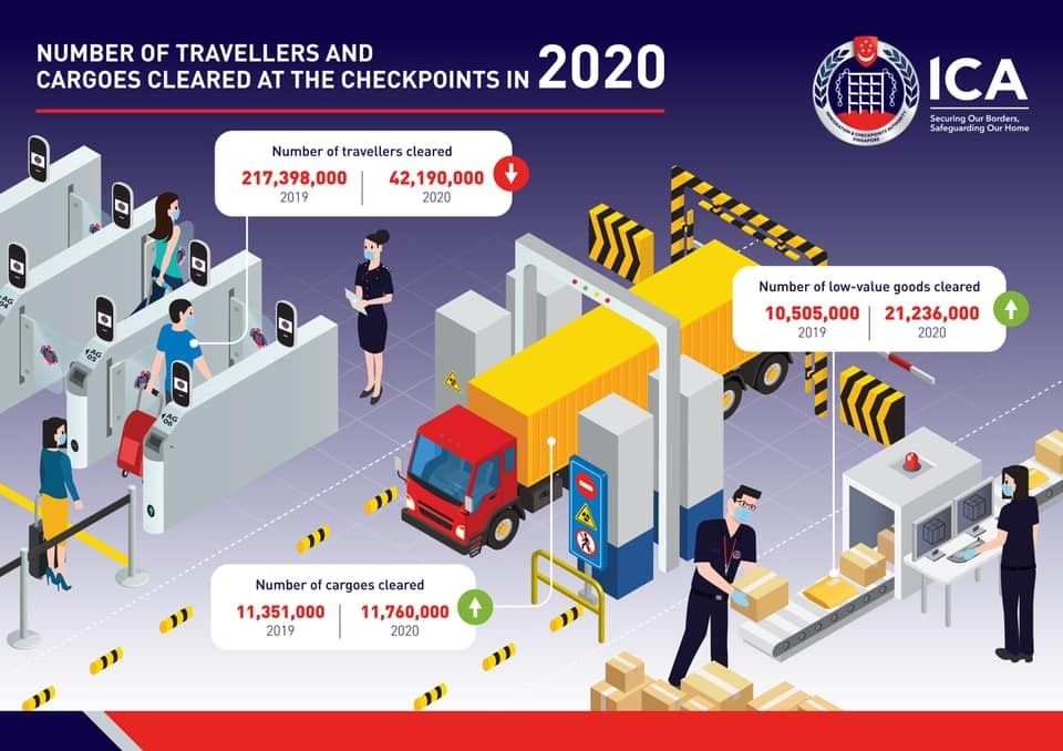 我国去年仅4200万名旅客出入境 比前年少1.75亿