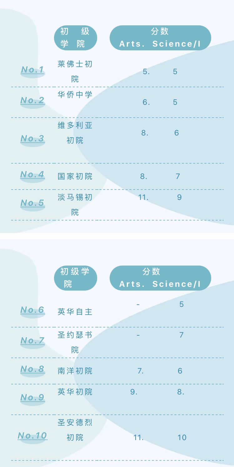 剑桥O水准即将放榜! 2019年会考各学院截分点大揭秘