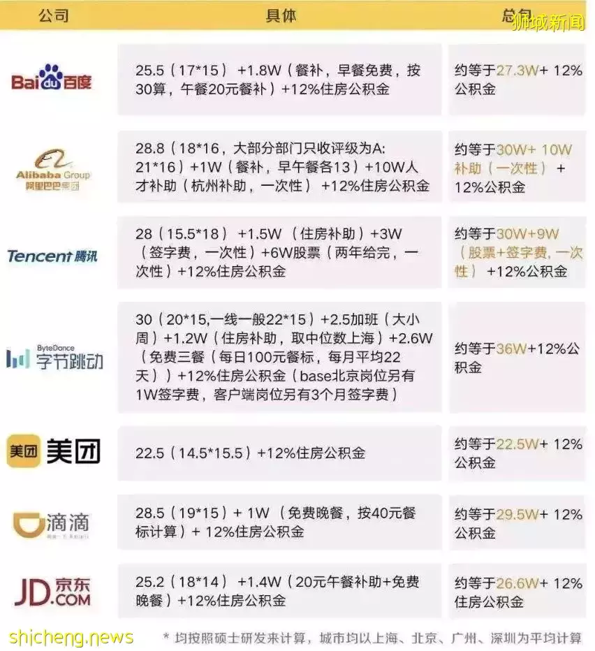 这位中国PR在新加坡买下一层楼!他们却放弃身份,从新加坡润回国