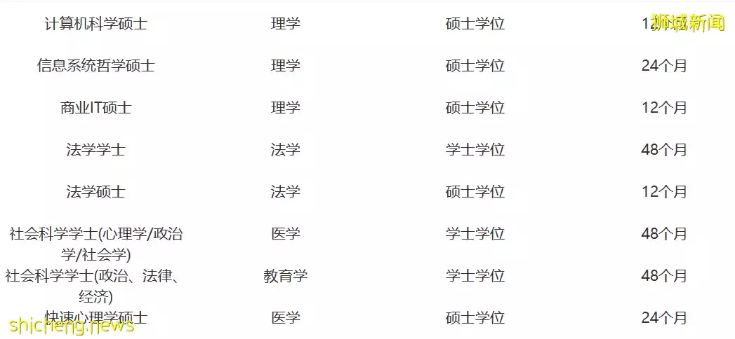 新加坡留学 就业率第一的管理学院招生简章