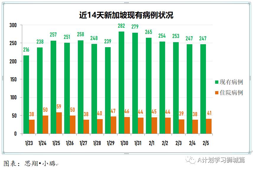 2月6日，新加坡疫情：新增26起，全是境外輸入病例