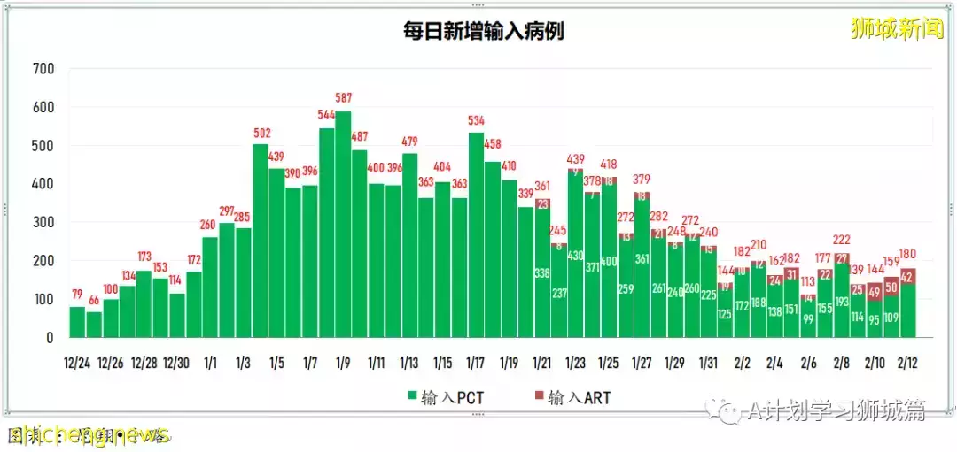 新增9420起，目前住院病患1272人；首批冠病口服藥Paxlovid運抵新加坡
