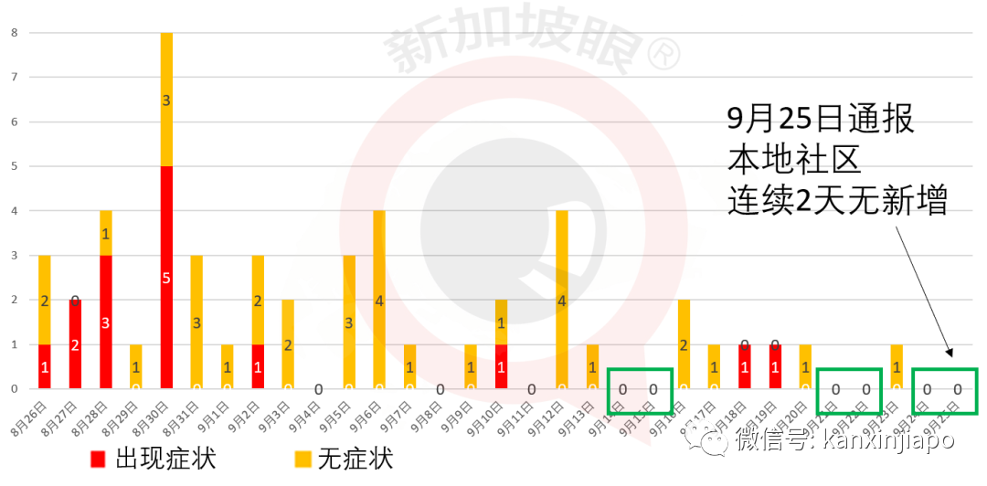 马国感染群新样本皆属变种病毒，客工住院期间坠楼死因公布