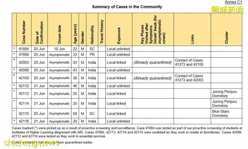 南大学生确诊!卫生部长:社区中的病例多数都是无症状的