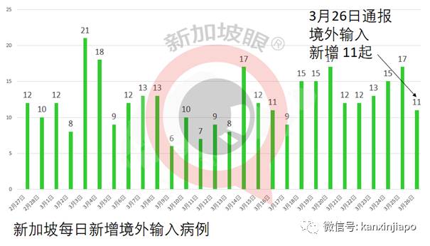 新加坡13天后再现社区病例;手把手教报名接种流程