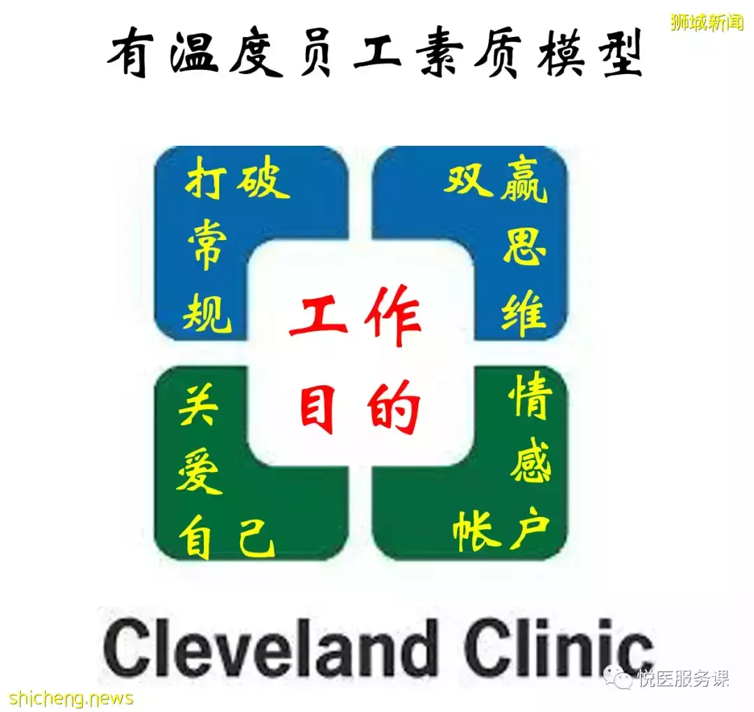 新加坡醫院“服務三觀”課程體系概覽