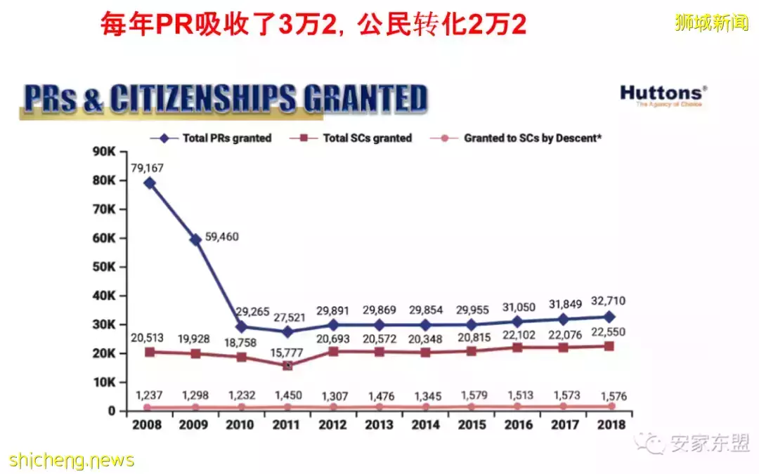 干货新加坡PR永久居民申请攻略,外国人最好是拿了PR买房可以省下25%税
