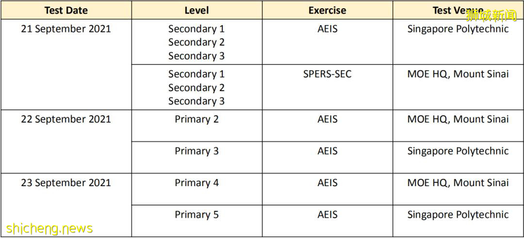 考期將近！AEIS考生們要的新加坡入境指南在這裏