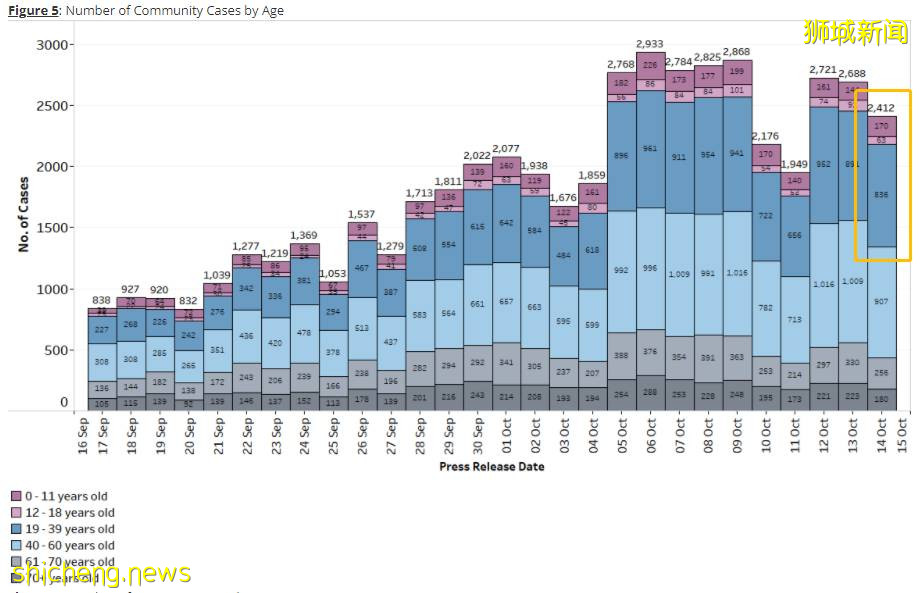 突發！新加坡出現23歲和34歲新冠死亡！均未打完疫苗