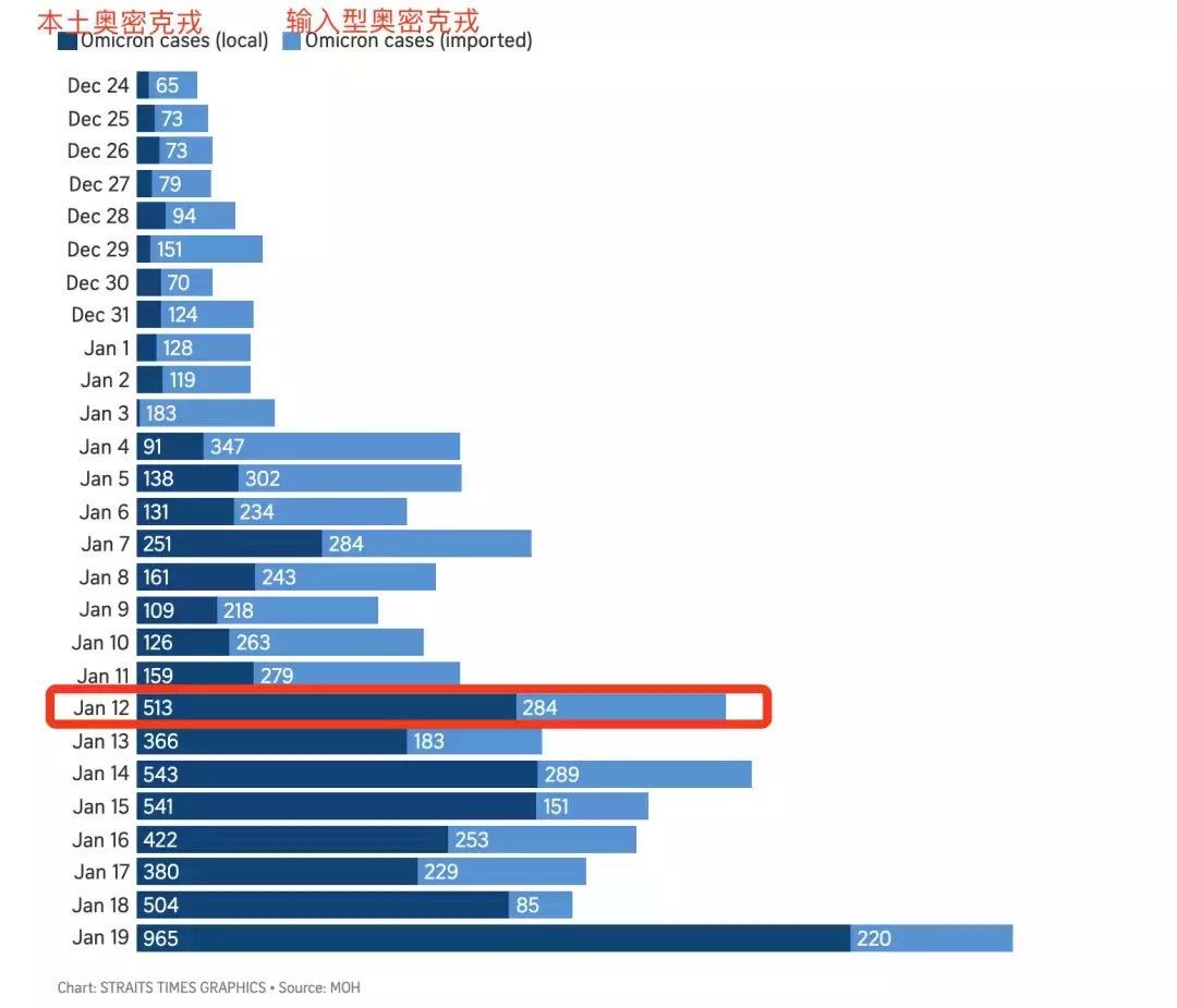 外媒:新加坡已放棄抵抗!李顯龍總理談抗疫內幕!英國正式徹底放飛