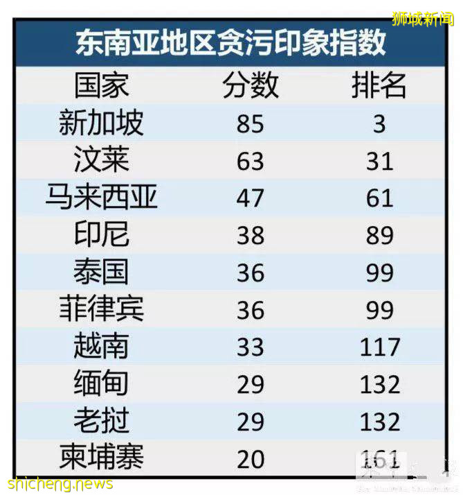 新加坡“人民的名義”!