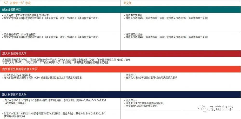 新加坡管理學院