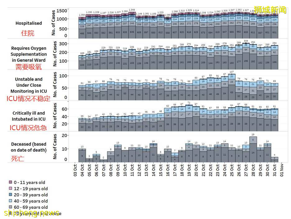 刷屏!上海迪士尼封园!李显龙总理:新加坡抗疫走了一半,或还会有20万人确诊