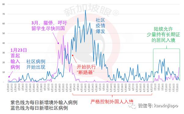 新冠笼罩下新加坡366天的50个瞬间
