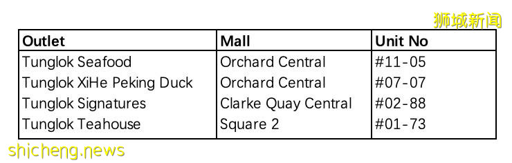 新加坡特色月餅不踩雷清單！美心、半島、桃苑、星巴克、Royal Durian等等超詳細攻略奉上 .