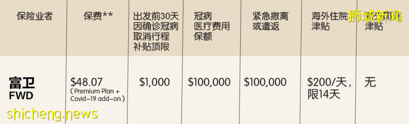 如何选购冠病旅游保险?